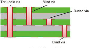 PCB Prototype Manufacturer