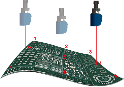 pcb production